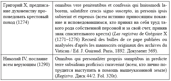 Крестовые походы в Палестину (1095-1291). Аргументы для привлечения к участию Крестовые походы в Палестину (1095-1291). Аргументы для привлечения к участию