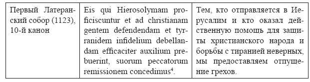 Крестовые походы в Палестину (1095-1291). Аргументы для привлечения к участию Крестовые походы в Палестину (1095-1291). Аргументы для привлечения к участию
