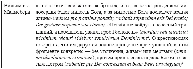 Крестовые походы в Палестину (1095-1291). Аргументы для привлечения к участию Крестовые походы в Палестину (1095-1291). Аргументы для привлечения к участию