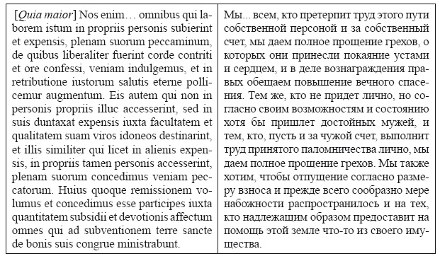 Крестовые походы в Палестину (1095-1291). Аргументы для привлечения к участию Крестовые походы в Палестину (1095-1291). Аргументы для привлечения к участию