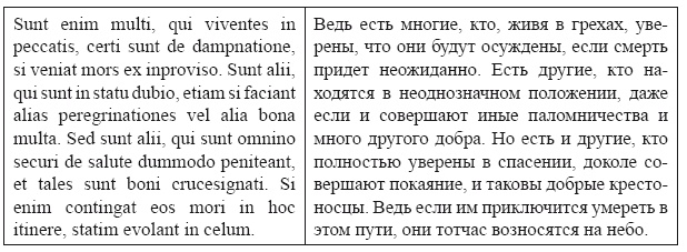 Крестовые походы в Палестину (1095-1291). Аргументы для привлечения к участию Крестовые походы в Палестину (1095-1291). Аргументы для привлечения к участию