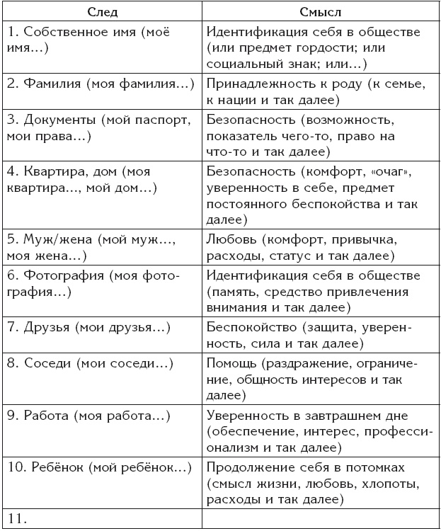 Эгрегоры и система управления реальностью Эгрегоры и система управления реальностью