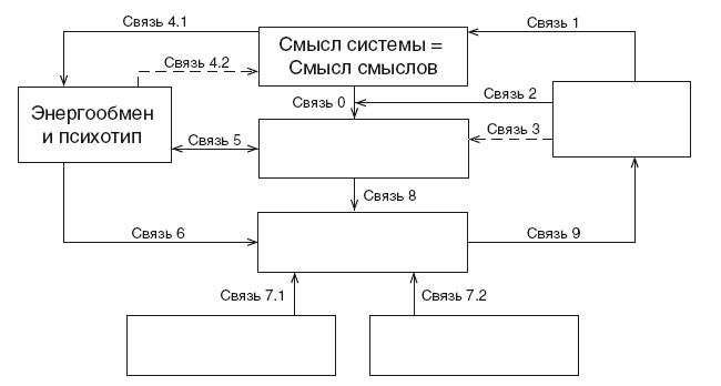 Эгрегоры и система управления реальностью Эгрегоры и система управления реальностью