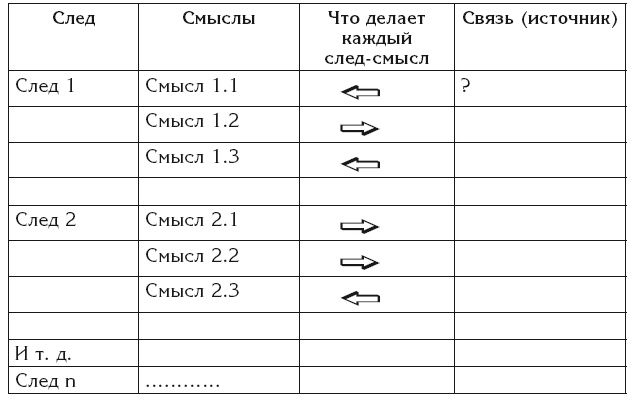 Эгрегоры и система управления реальностью Эгрегоры и система управления реальностью