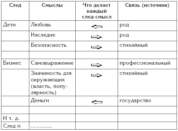 Эгрегоры и система управления реальностью Эгрегоры и система управления реальностью