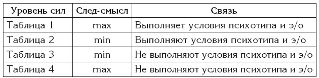 Эгрегоры и система управления реальностью Эгрегоры и система управления реальностью
