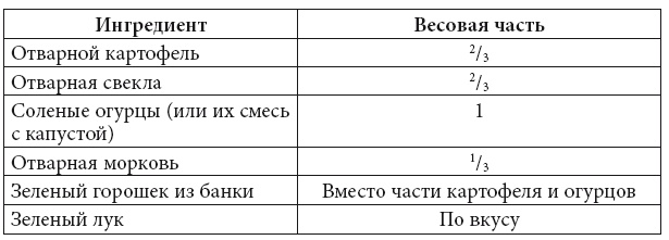 Скорая кулинарная помощь на вашей кухне. В будни и праздники Скорая кулинарная помощь на вашей кухне. В будни и праздники