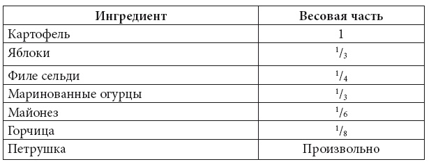 Скорая кулинарная помощь на вашей кухне. В будни и праздники