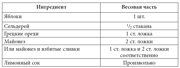 Скорая кулинарная помощь на вашей кухне. В будни и праздники Скорая кулинарная помощь на вашей кухне. В будни и праздники