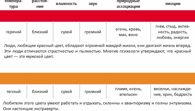 Основы личного стиля Основы личного стиля