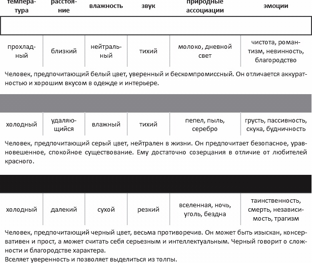 Основы личного стиля Основы личного стиля