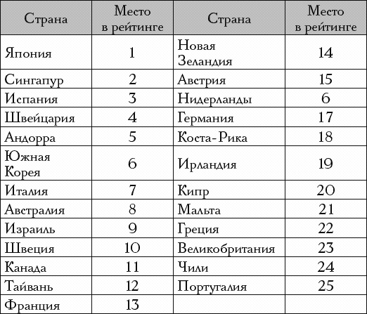 Самые здоровые дети в мире живут в Японии Самые здоровые дети в мире живут в Японии