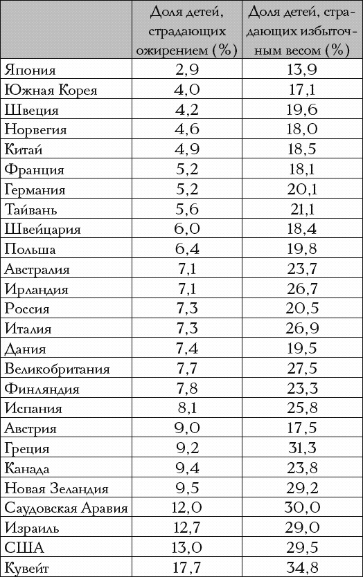 Самые здоровые дети в мире живут в Японии Самые здоровые дети в мире живут в Японии