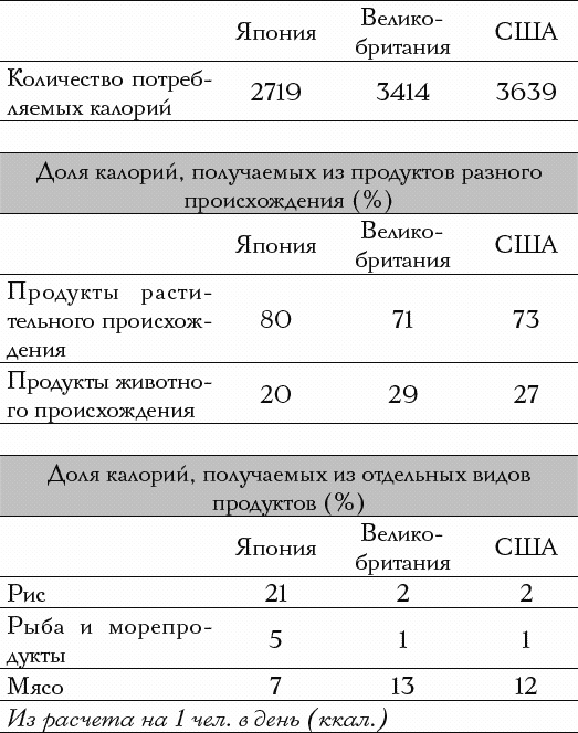 Самые здоровые дети в мире живут в Японии Самые здоровые дети в мире живут в Японии