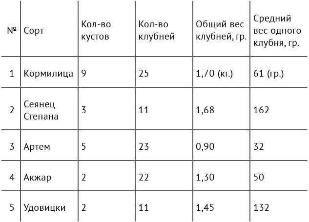 Рабочий календарь дачника, или Рабочие будни на даче Рабочий календарь дачника, или Рабочие будни на даче