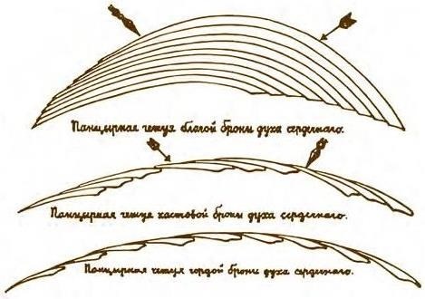 Суворов & бизнес. Стратегия без права на забвение Суворов & бизнес. Стратегия без права на забвение