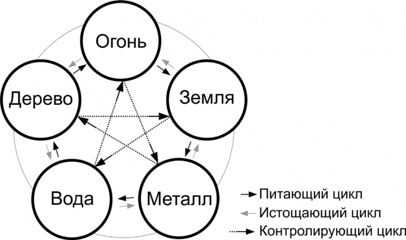 Читай лица! Специальная методика чтения лиц и эмоций Читай лица! Специальная методика чтения лиц и эмоций