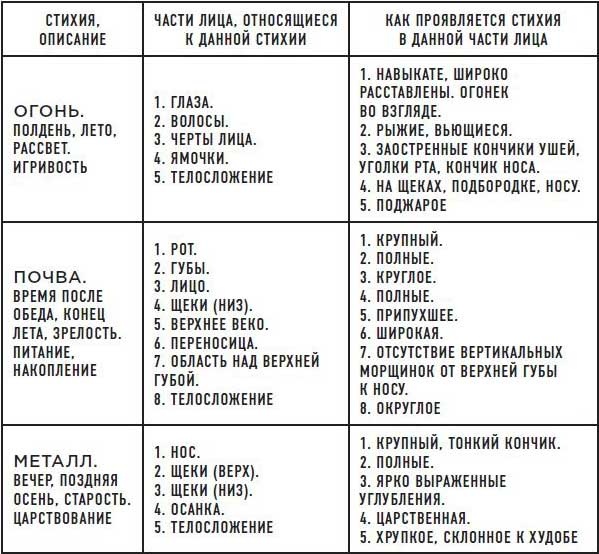 Читай лица! Специальная методика чтения лиц и эмоций Читай лица! Специальная методика чтения лиц и эмоций
