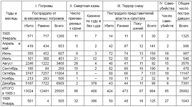 Николай II. Святой или кровавый? Николай II. Святой или кровавый?