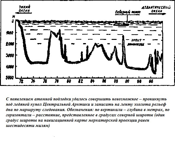 Подводная одиссея. "Северянка" штурмует океан Подводная одиссея. "Северянка" штурмует океан