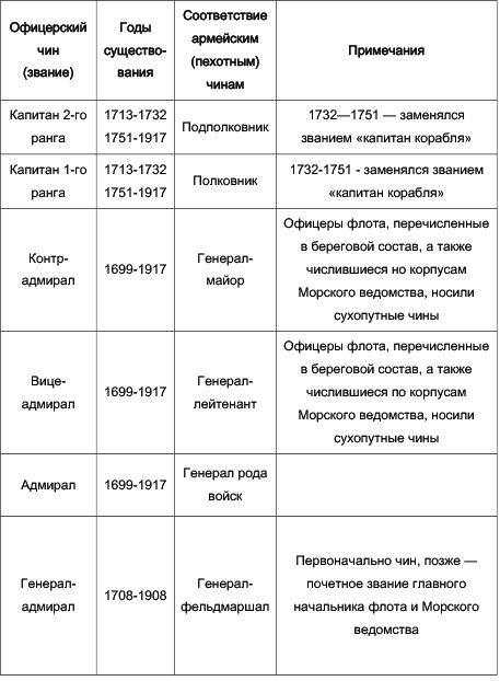 Под Андреевским флагом. Русские офицеры на службе Отечеству Под Андреевским флагом. Русские офицеры на службе Отечеству