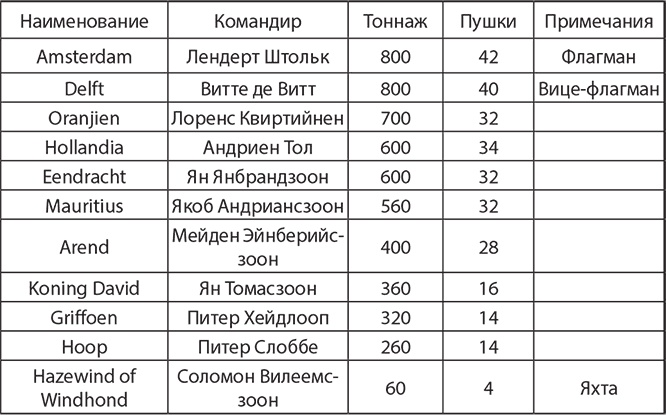 Сокрушение империи Сокрушение империи