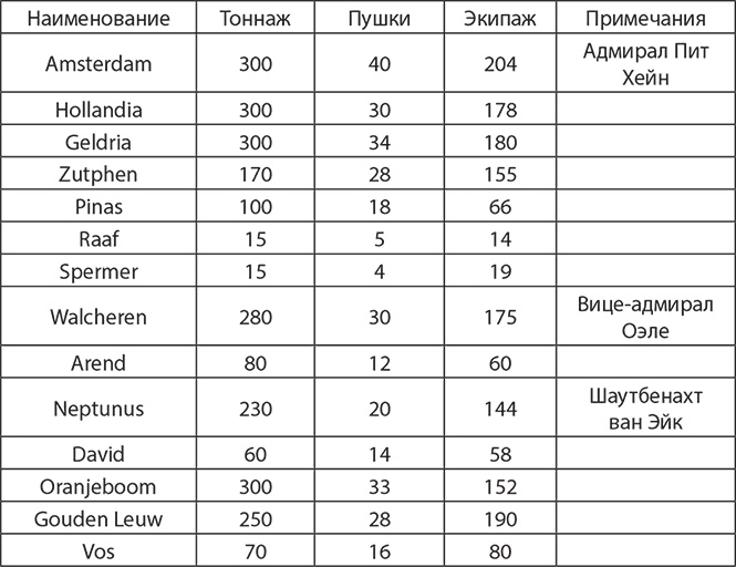 Сокрушение империи Сокрушение империи