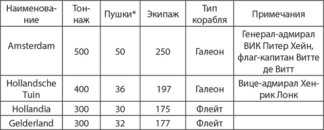 Сокрушение империи Сокрушение империи