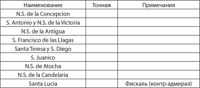 Сокрушение империи Сокрушение империи