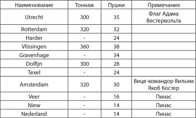 Сокрушение империи Сокрушение империи
