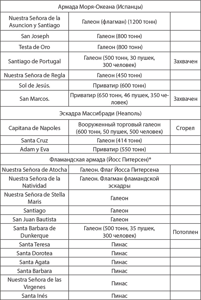 Сокрушение империи Сокрушение империи