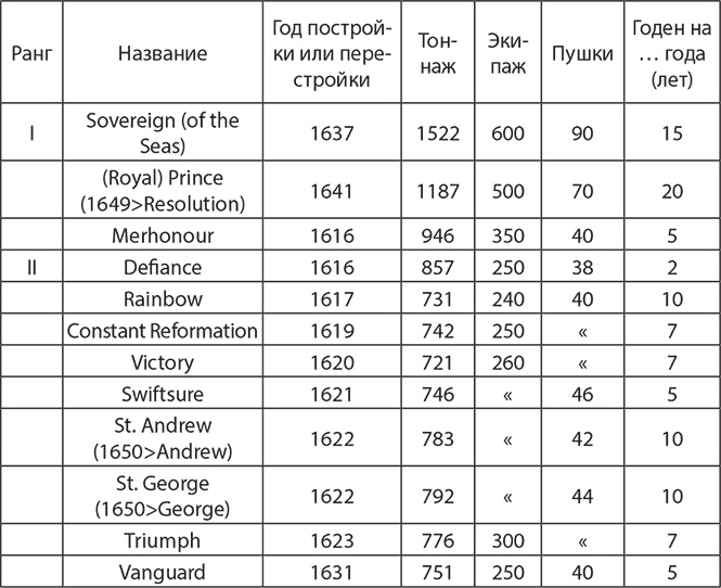 Сокрушение империи Сокрушение империи