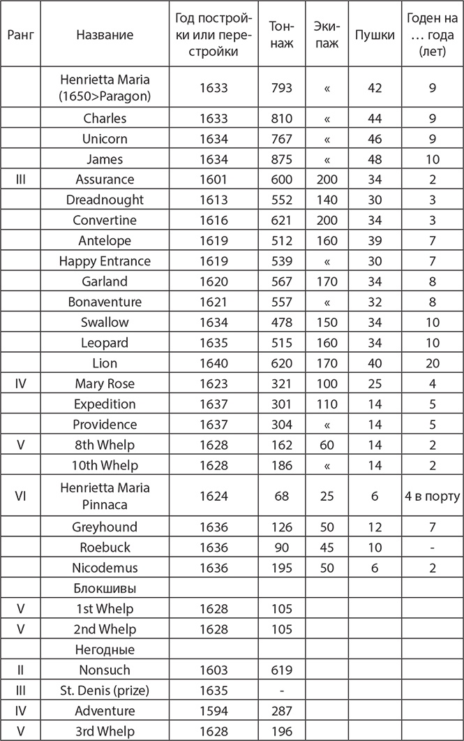 Сокрушение империи Сокрушение империи