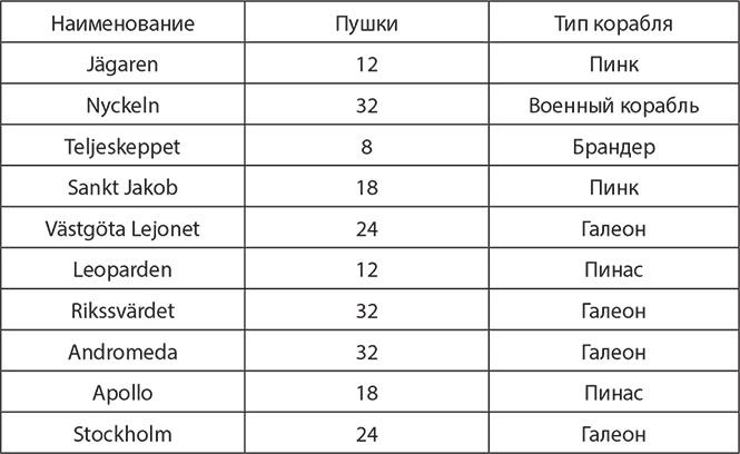 Сокрушение империи Сокрушение империи