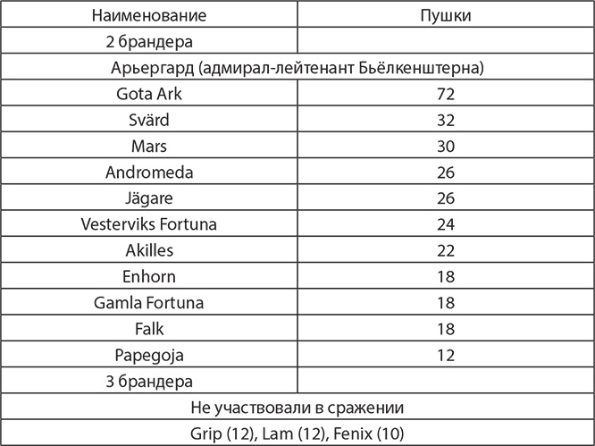 Сокрушение империи Сокрушение империи