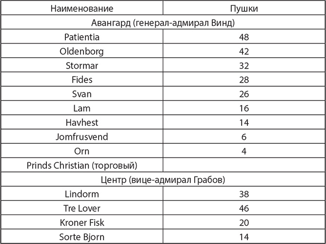 Сокрушение империи Сокрушение империи