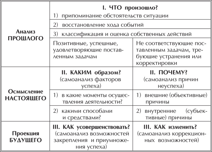 Речевая защита. Учимся управлять агрессией Речевая защита. Учимся управлять агрессией