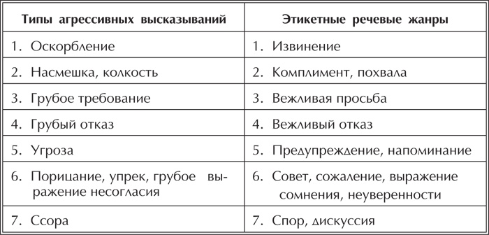 Речевая защита. Учимся управлять агрессией Речевая защита. Учимся управлять агрессией