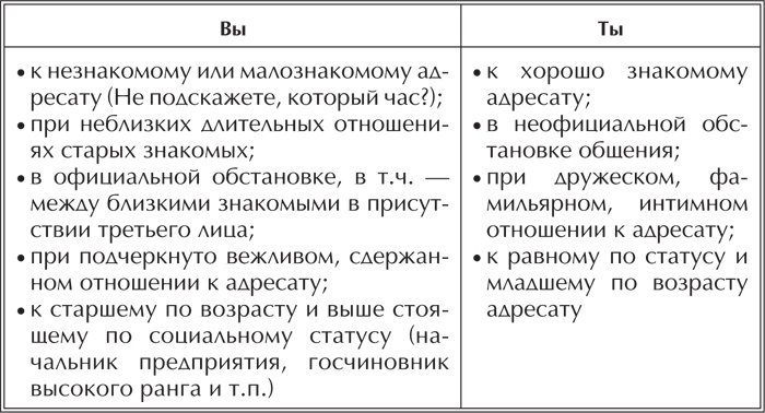 Речевая защита. Учимся управлять агрессией Речевая защита. Учимся управлять агрессией