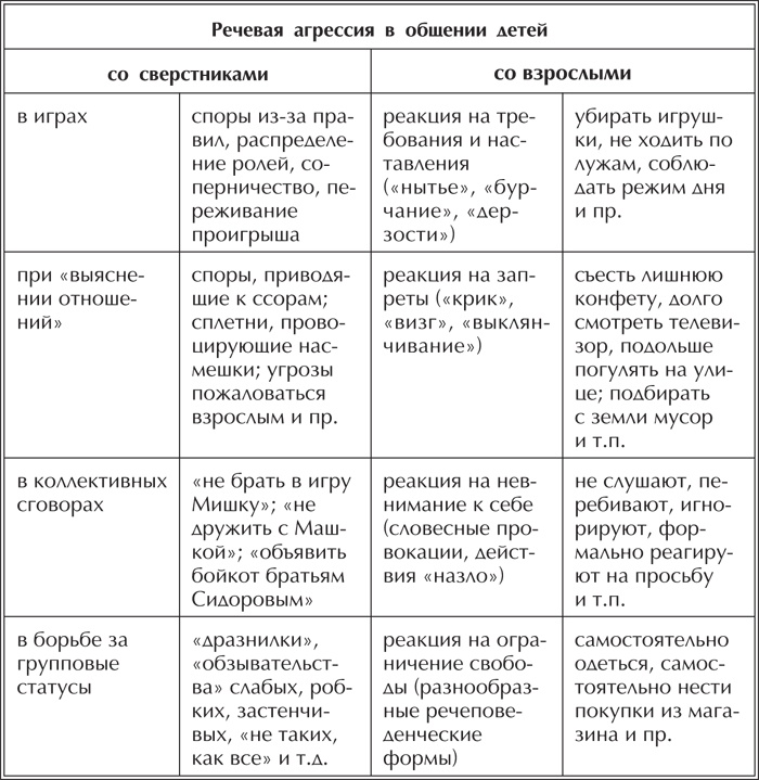 Речевая защита. Учимся управлять агрессией Речевая защита. Учимся управлять агрессией
