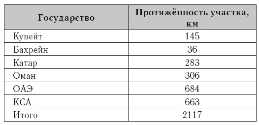 Дни арабов. Пора казней египетских Дни арабов. Пора казней египетских