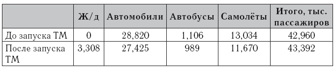 Дни арабов. Пора казней египетских Дни арабов. Пора казней египетских