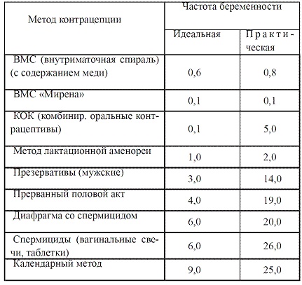 Как достичь надежности в близких отношениях и уверенности в себе Как достичь надежности в близких отношениях и уверенности в себе