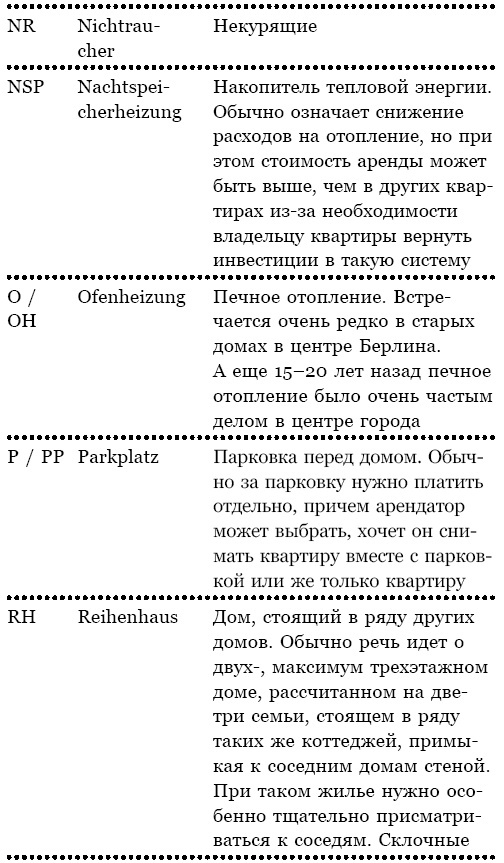Берлин. Веселая столица, или От рейхстага до кебаба Берлин. Веселая столица, или От рейхстага до кебаба