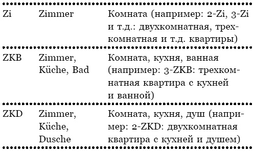 Берлин. Веселая столица, или От рейхстага до кебаба Берлин. Веселая столица, или От рейхстага до кебаба