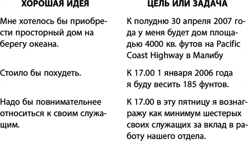 50 правил успеха, чтобы достичь желаемого в бизнесе и в личной жизни. От соавтора проекта "Тайна" 50 правил успеха, чтобы достичь желаемого в бизнесе и в личной жизни. От соавтора проекта "Тайна"