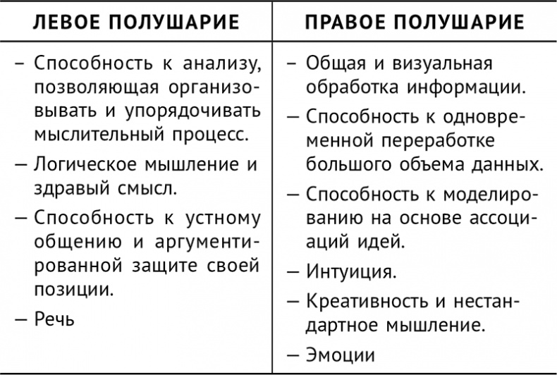 Сверходаренный - поэтому несчастный :( Как использовать свой потенциал Сверходаренный - поэтому несчастный :( Как использовать свой потенциал