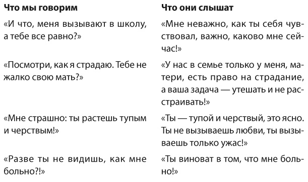 Позитивное воспитание. Как понять своего ребенка Позитивное воспитание. Как понять своего ребенка