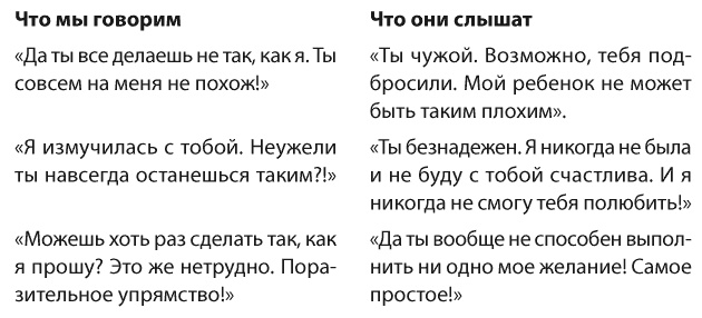 Позитивное воспитание. Как понять своего ребенка Позитивное воспитание. Как понять своего ребенка
