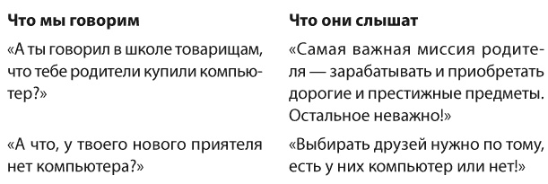 Позитивное воспитание. Как понять своего ребенка Позитивное воспитание. Как понять своего ребенка